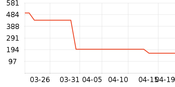 Ը����Ʒ��Ʒ���� ��ʷ�۸�