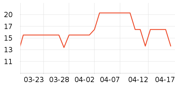 ����ô�Ź�������ʷ�۸�