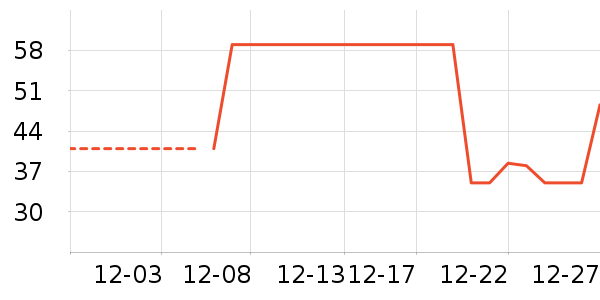 ������ʷ�۸�