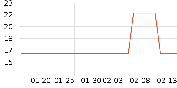 �������/������ʷ�۸�