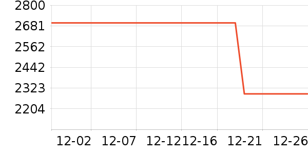 ��Ůʽ���޷���ʷ�۸�