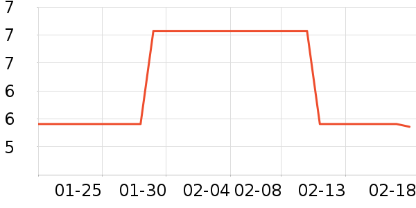 ����ˮ��ʷ�۸�