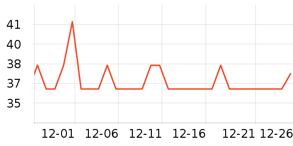 ����������������ʷ�۸�