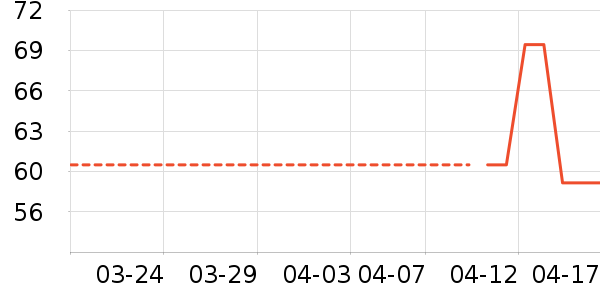 Ůʿ��Ь��ʷ�۸�