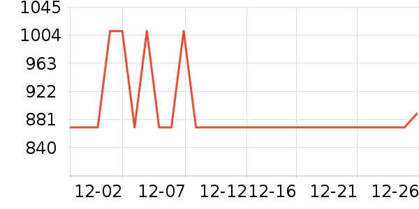 ȫ�Ѳ輸��ʷ�۸�