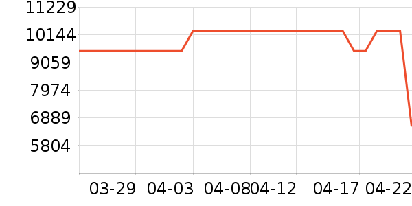 ��̫΢����һ���/����¯��ʷ�۸�