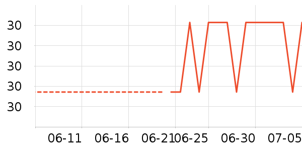 ����·����/������ʷ�۸�