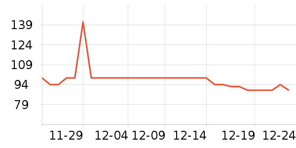 ��������¶��ʷ�۸�