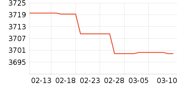 vivo�ֻ���ʷ�۸�