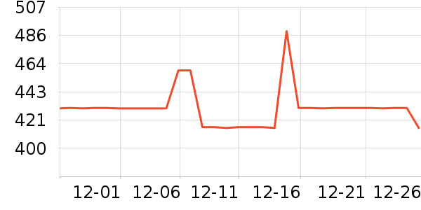 DAVE��BELLA��ͯ���޷���ʷ�۸�