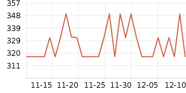 �������˶�����ʷ�۸�