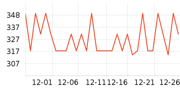 �������˶�����ʷ�۸�