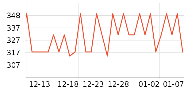 �������˶�����ʷ�۸�