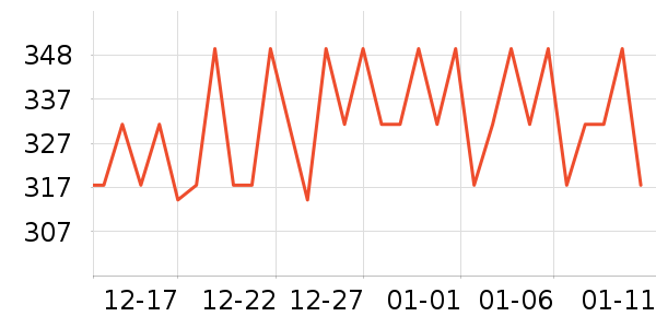 �������˶�����ʷ�۸�