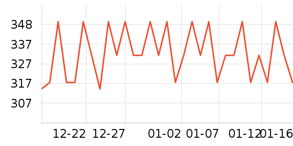 �������˶�����ʷ�۸�