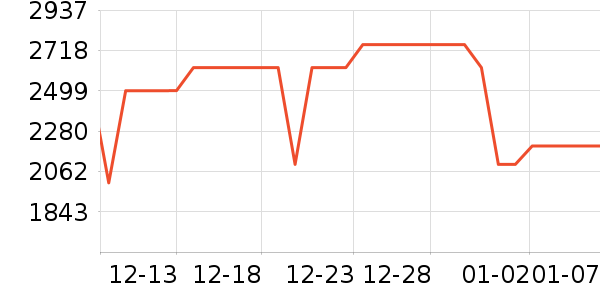 ����յ���ʷ�۸�