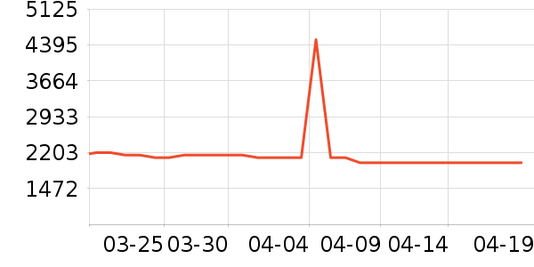 ����յ���ʷ�۸�