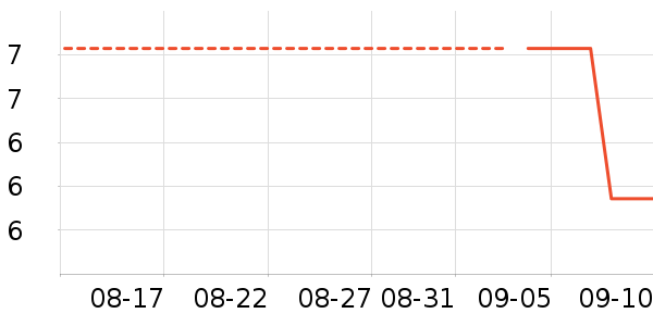 �軨һ���Բ;���ʷ�۸�