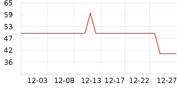 ��¶�������������ʷ�۸�