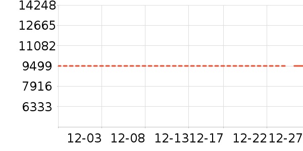 ������ʷ�۸�