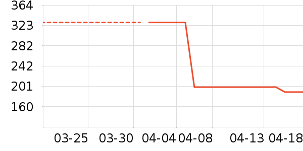 Ůʿ��Ь��ʷ�۸�