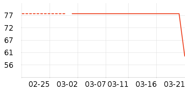 ��ʦ��������ʷ�۸�