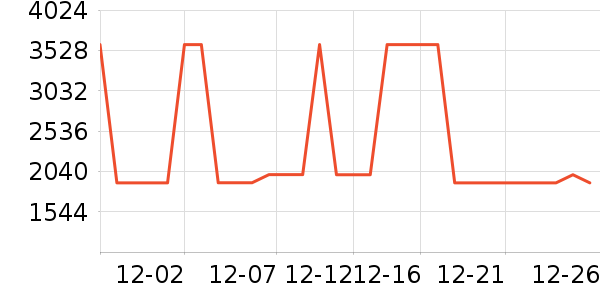 ˹ͼ���ء�Τ����Ůʿ��Ь��ʷ�۸�