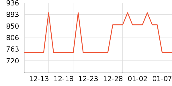 ��ʤ��˷���ʷ�۸�