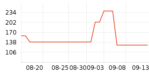 ��ƥ��T����ʷ�۸�