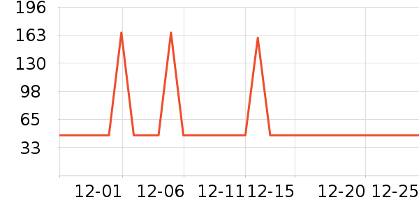 �ݶ�ҽ��ѧ��Ь��ʷ�۸�