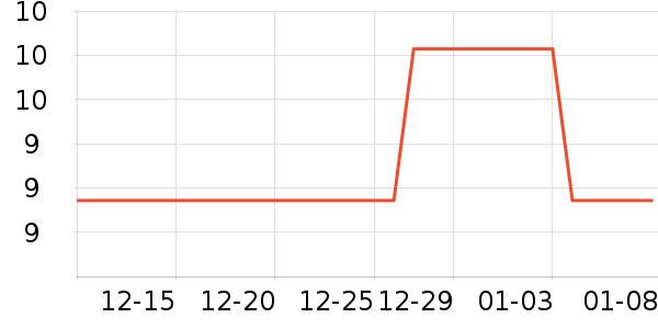 ��������Ӫ��������ʷ�۸�