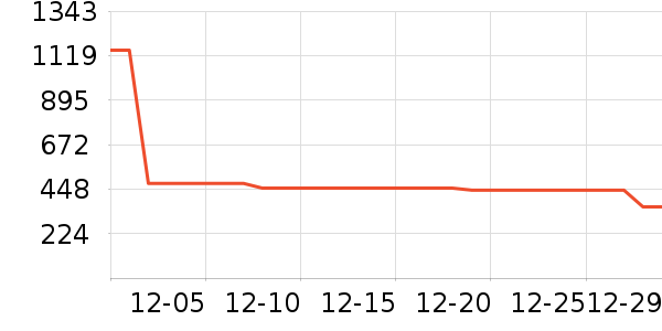 ��������ʷ�۸�