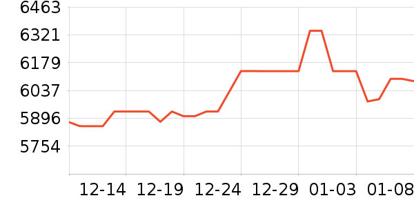 �����ƽ�����/����/������ʷ�۸�