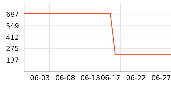 SANAG����������ʷ�۸�