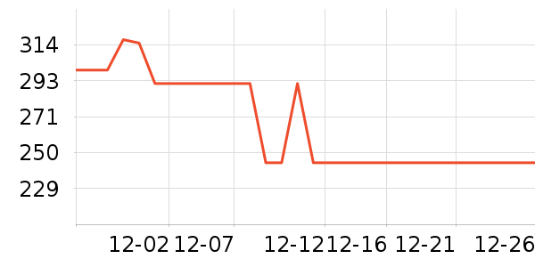 ����������ʷ�۸�