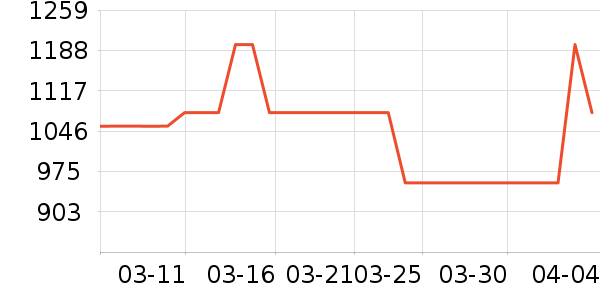 ��ʿ����Ь��ʷ�۸�