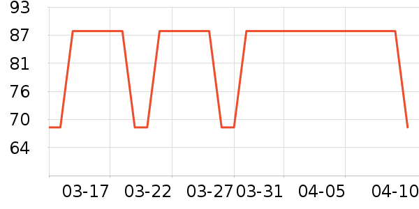 �������ݺ����ʷ�۸�