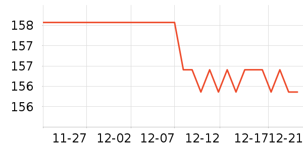 VLVEE��������ʷ�۸�