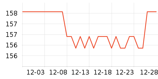 VLVEE��������ʷ�۸�