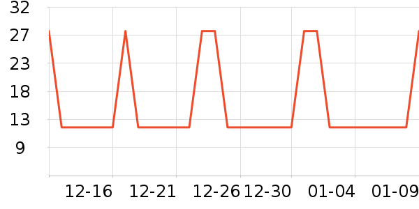 �Ź�������ʷ�۸�