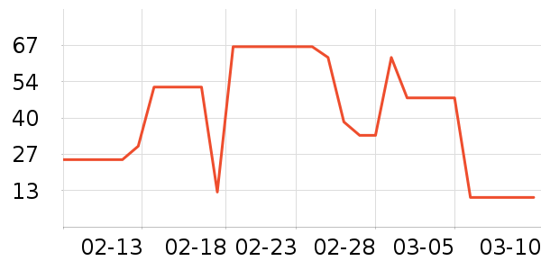 ��ֻ������/������ʷ�۸�