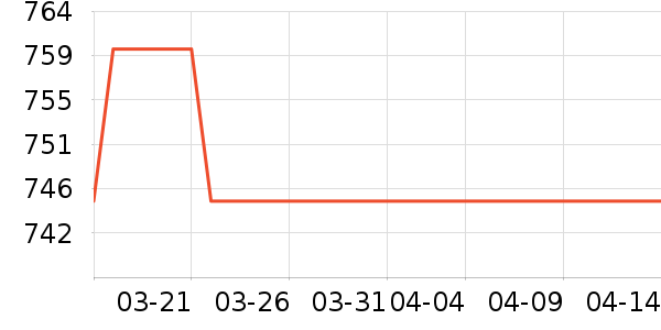 ˹�����ֱ���ʷ�۸�