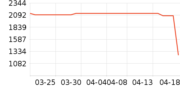 ��������/ˮ��/ˮ����ʷ�۸�