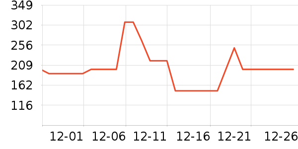 �����ؿյ�����ʷ�۸�