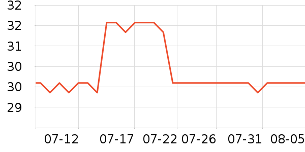 ��ʿ��ԡ¶��ʷ�۸�