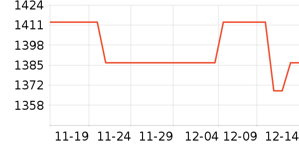 ȫ���¹���ʷ�۸�