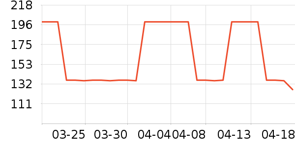 ��ʿ����������ʷ�۸�