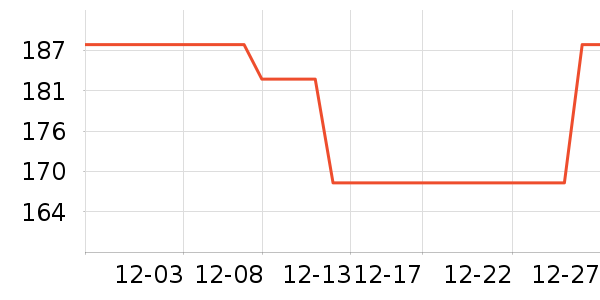 ����������ʷ�۸�