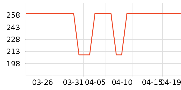SAMEDREAM������ʷ�۸�