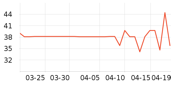 ���չ�����/ţ�����ʷ�۸�